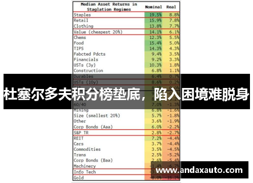 杜塞尔多夫积分榜垫底，陷入困境难脱身